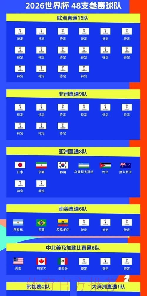 2026世界杯比赛时间一览高清直播实时查看 2026世界杯比赛时间一览高清直播实时查看