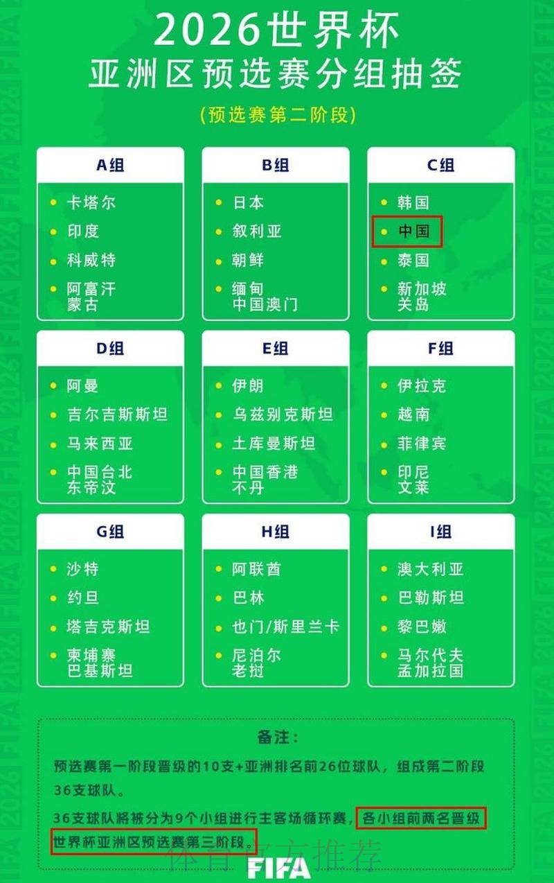 2026世界杯小组赛赛程中国时间赛事详情在哪里看 2026世界杯小组赛赛程中国时间赛事详情在哪里看